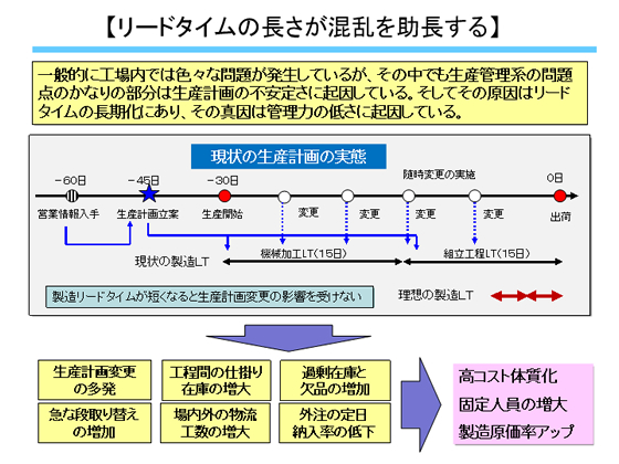 リードの長さが混乱を助長する