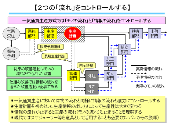 2つの「流れ」をコントロールする