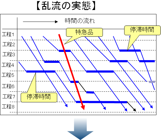 乱流の実態