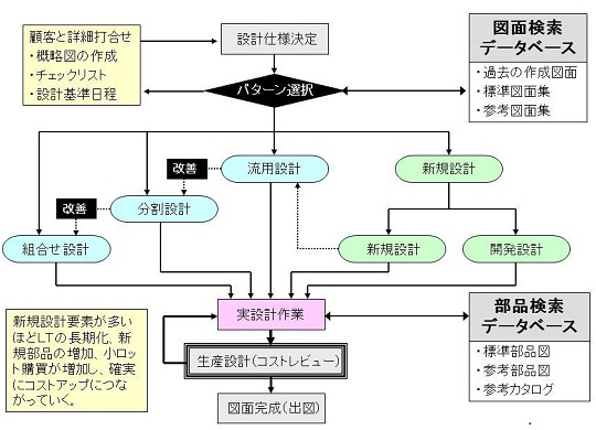 設計パターン選択の仕組み