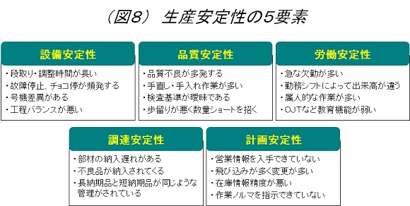 生産安定性の5要素