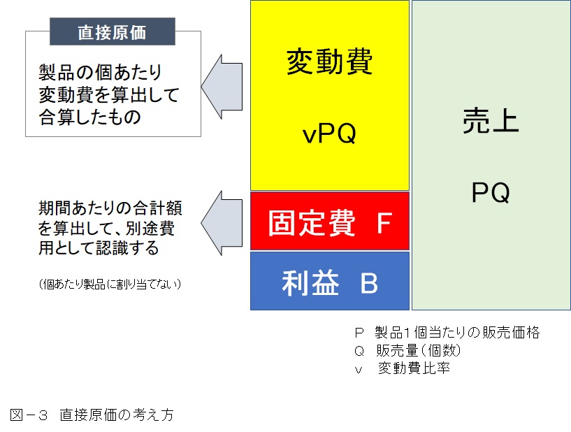 生産革新第20-5