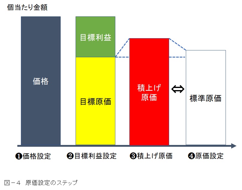 生産革新第20-5