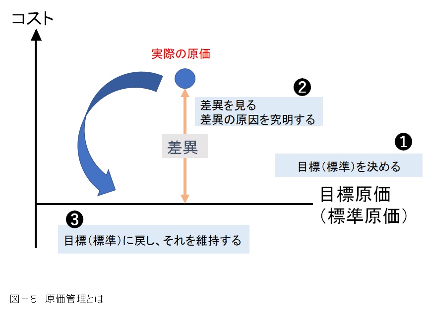 生産革新第20-5