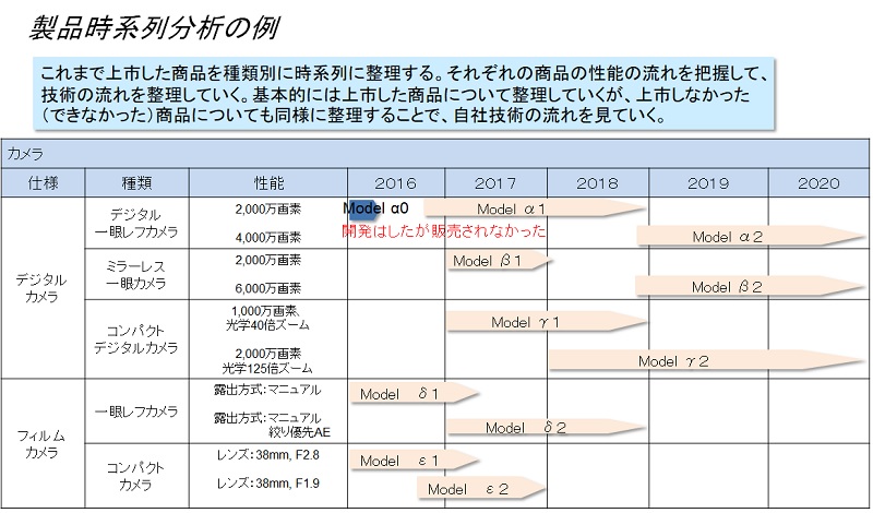 生産革新第20-5