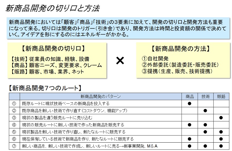 生産革新第20-5