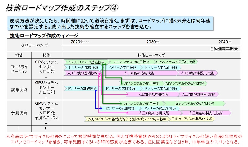 生産革新第20-5