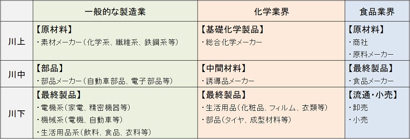 生産革新第20-5