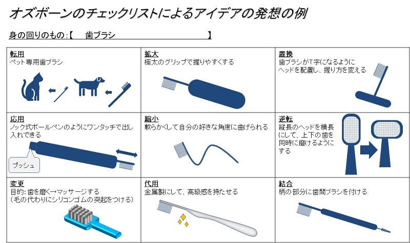 生産革新第20-5