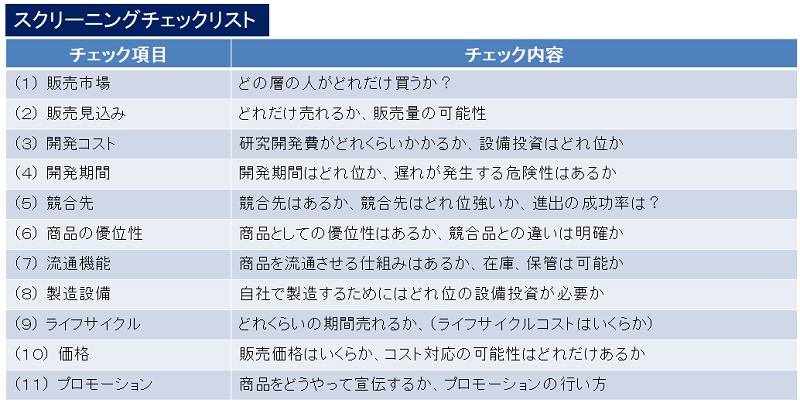 生産革新第20-5