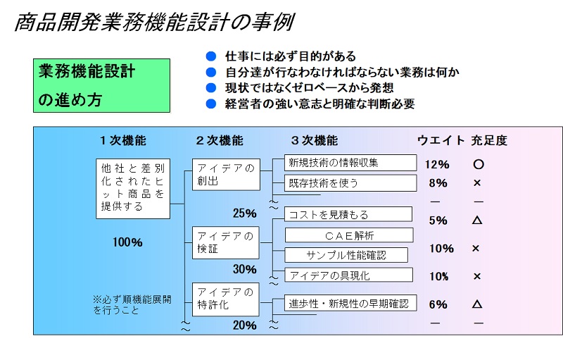 生産革新第20-5