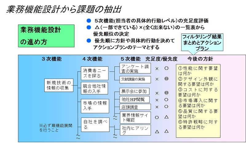 生産革新第20-5