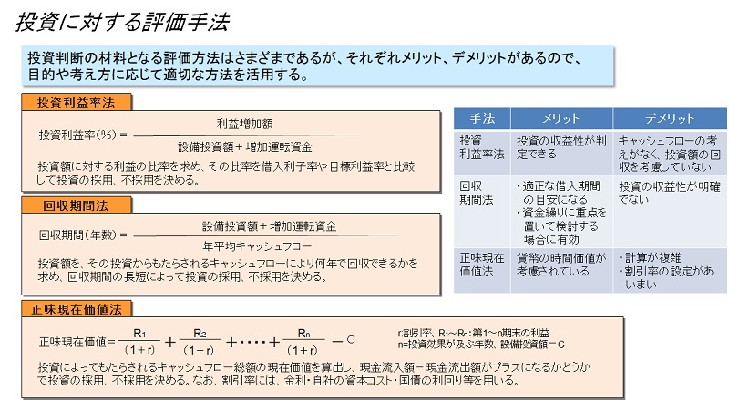 生産革新第20-5