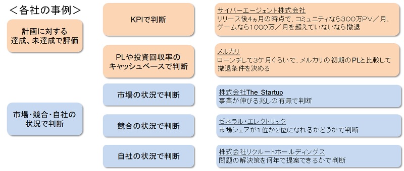 生産革新第20-5