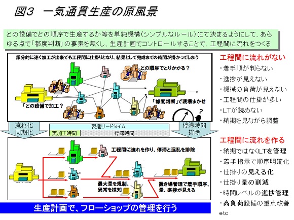 一気通貫生産の原風景