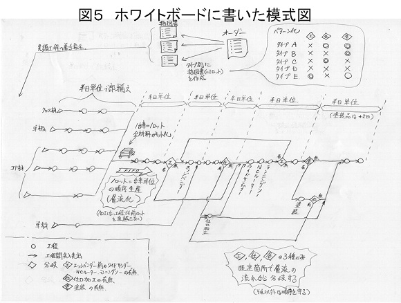 ホワイトボードに書いた模式図