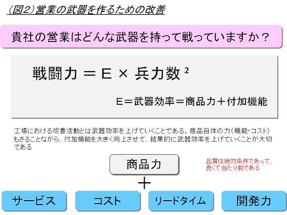 営業の武器をつくるための改善