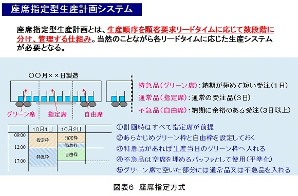 座席指定型生産計画システム