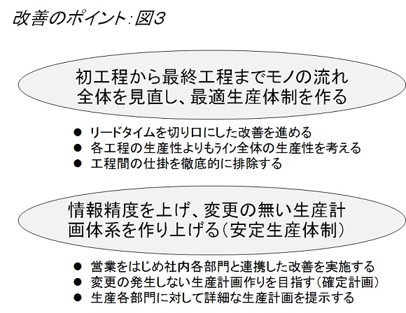 改善のポイント