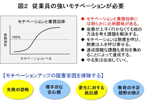 生産革新第20-2