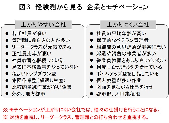 生産革新第20-3