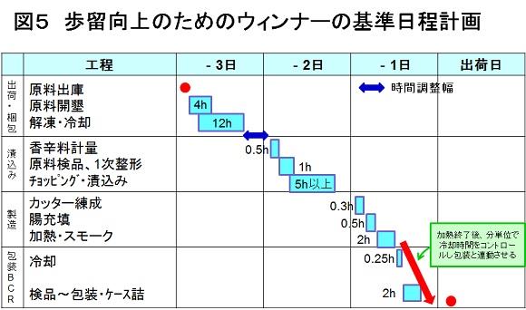 生産革新第20-5