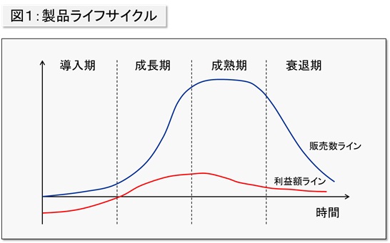 生産革新第20-5