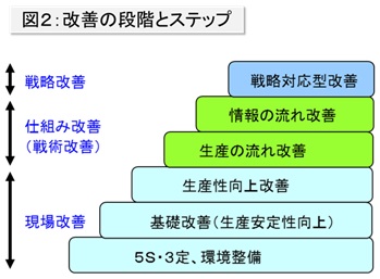 生産革新第20-5