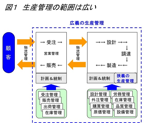 生産革新第20-5