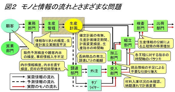 生産革新第20-5