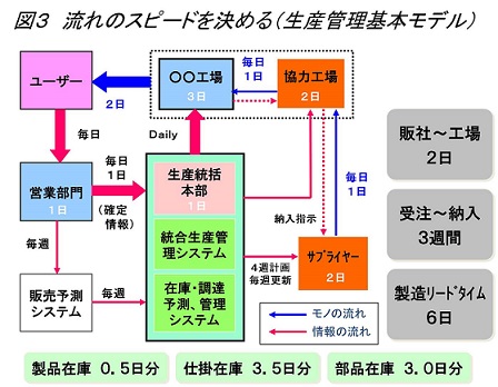 生産革新第20-5