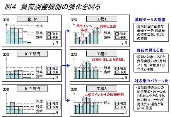 生産革新第20-5