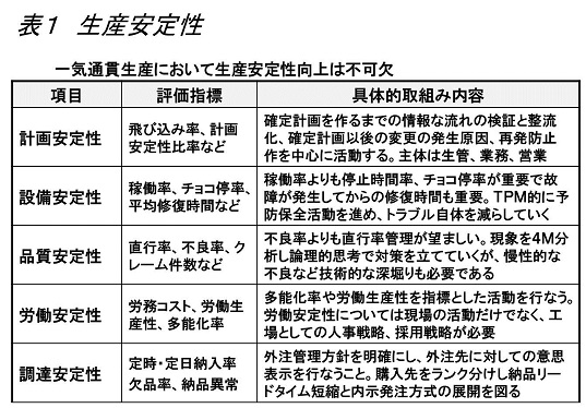 生産革新第20-5