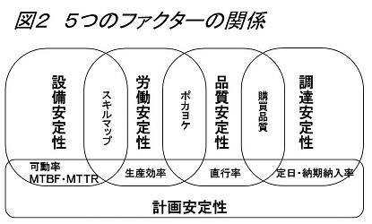 生産革新第20-5