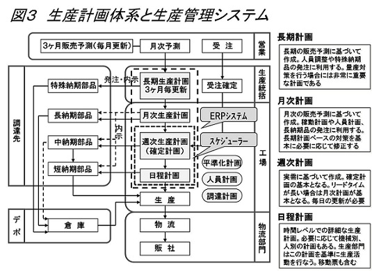 生産革新第20-5