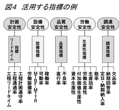 生産革新第20-5