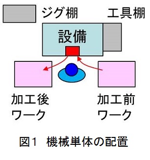 生産革新第20-5