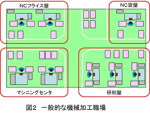 生産革新第20-5