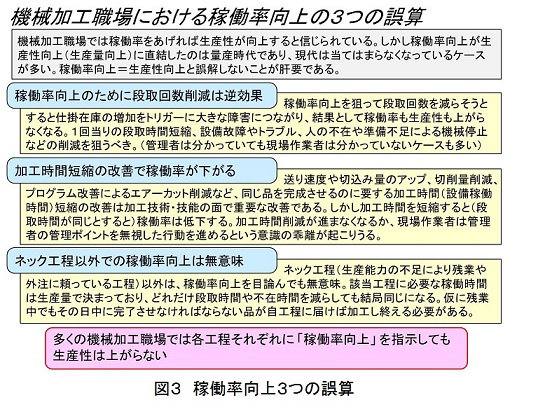 生産革新第20-5