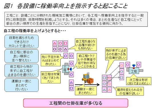 生産革新第20-5