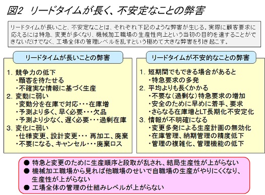 生産革新第20-5