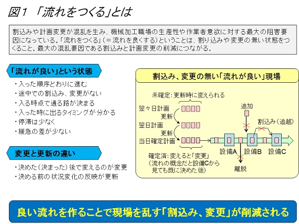 生産革新第20-5