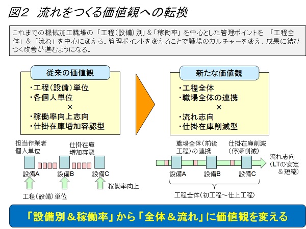 生産革新第20-5