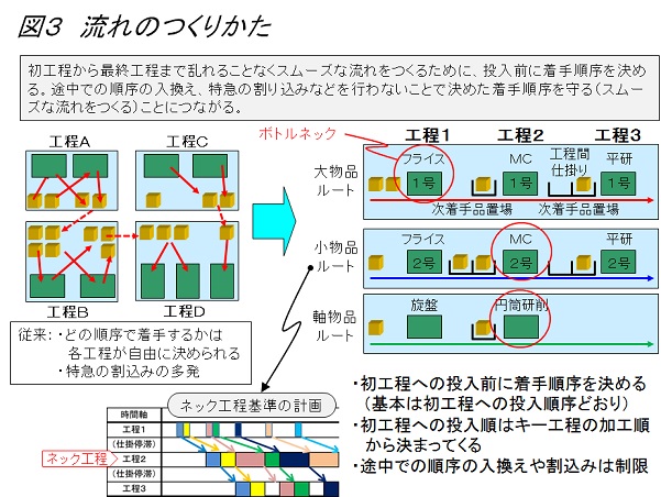 生産革新第20-5