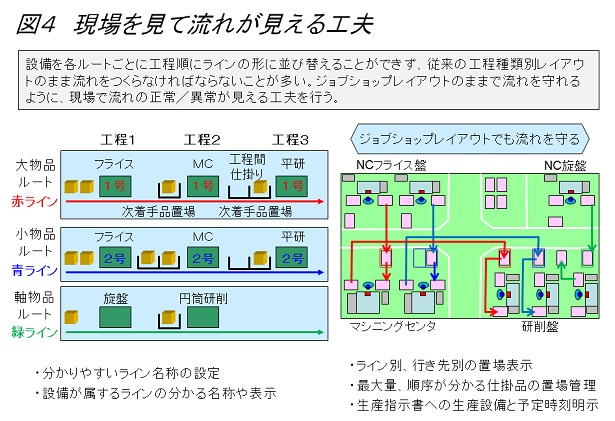 生産革新第20-5