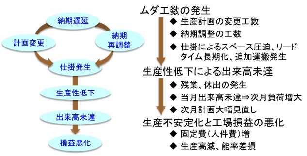 生産革新第20-5