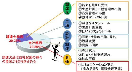 生産革新第20-5