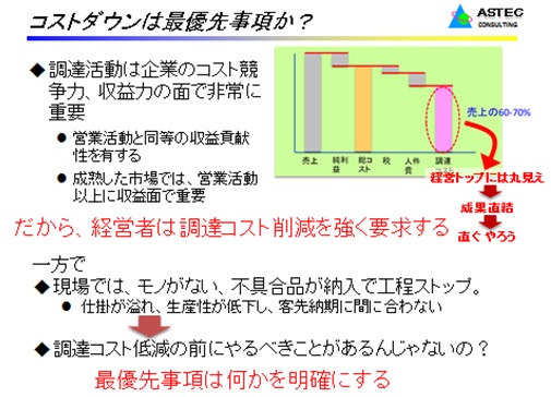 生産革新第20-5