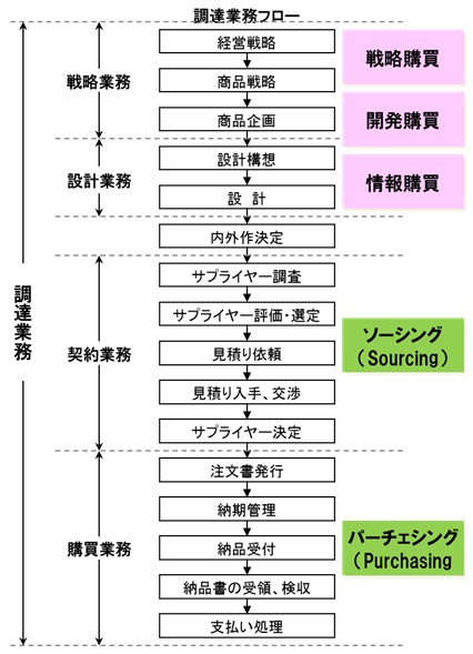 生産革新第20-5