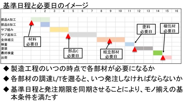 生産革新第20-5